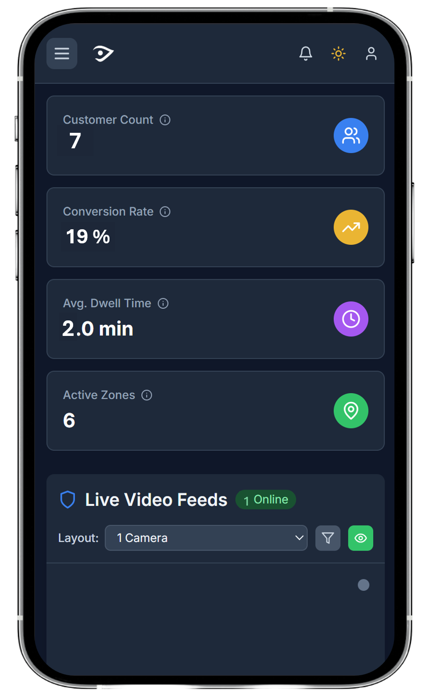 Horus Mobile Dashboard